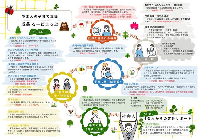 やまえの子育て支援～成長ろーどまっぷ～
