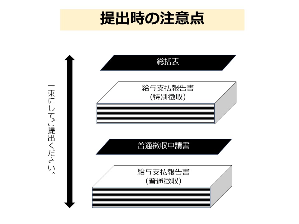 提出時の注意点