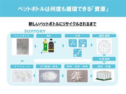 ペットボトル11