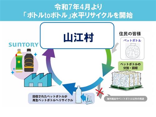 ペットボトル12