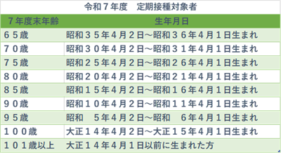 令和7年度定期接種対象者
