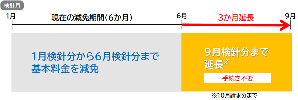 水道料金減免期間の延長