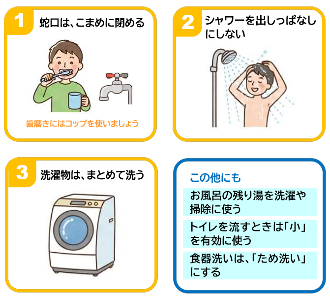 節水