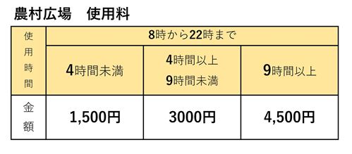 農村広場使用料