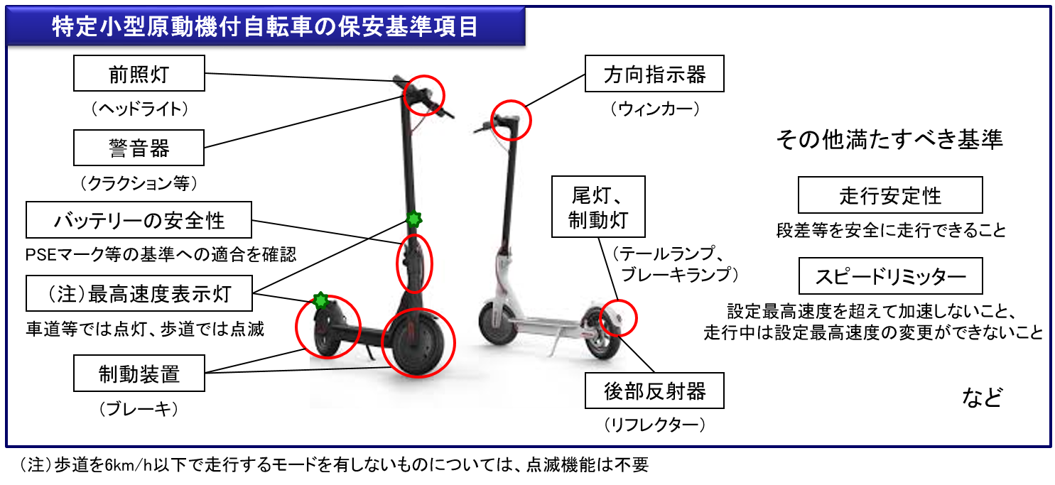 特定小型原動機付自転車保安基準項目