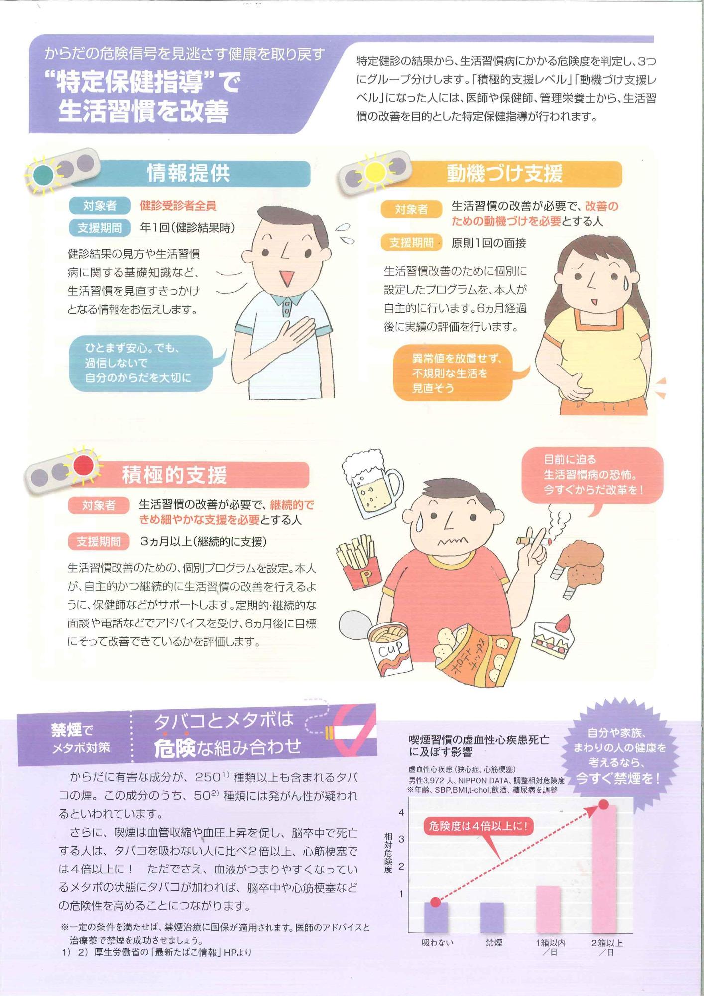 特定保健指導の解説の図表